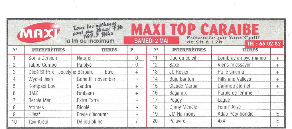 MAXI fm Maxi Top Caraibe